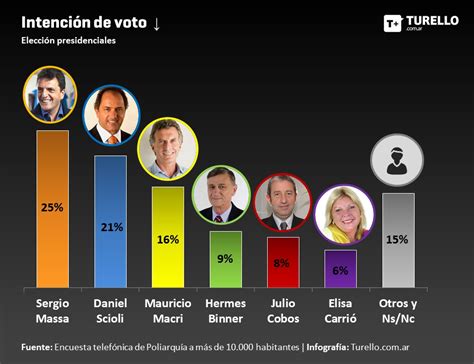elecciones de presidente en argentina
